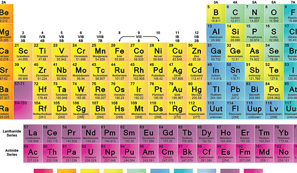 The periodic table is a treasure map